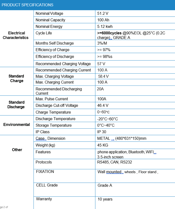 TEBATLV512100 specifications
