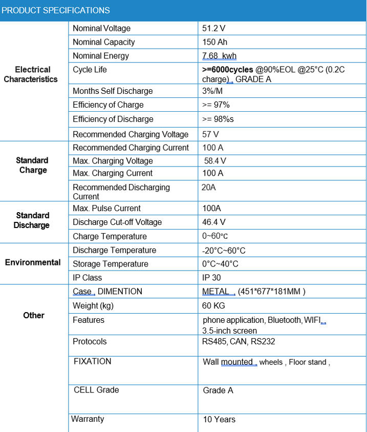 TEBATLV512150 specifications