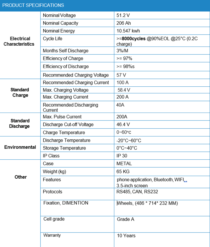 TEBATLV512206 specifications