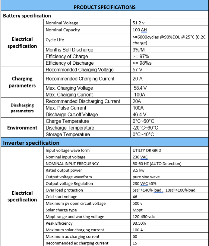 TEAIO512100 specifications